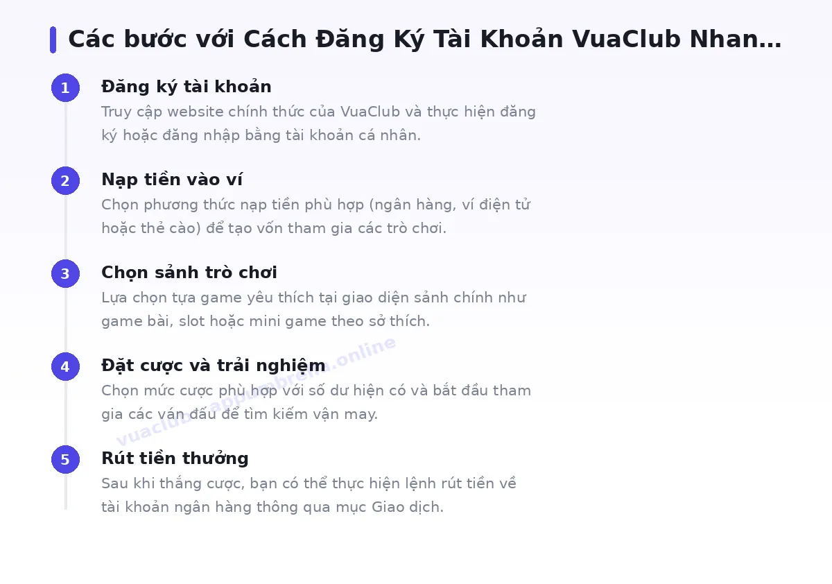 Các bước bắt đầu với vuaclub