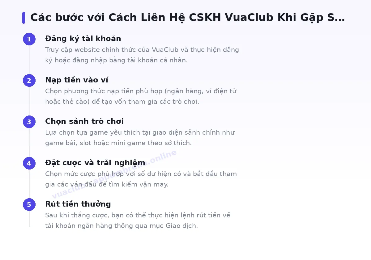 Các bước bắt đầu với vuaclub