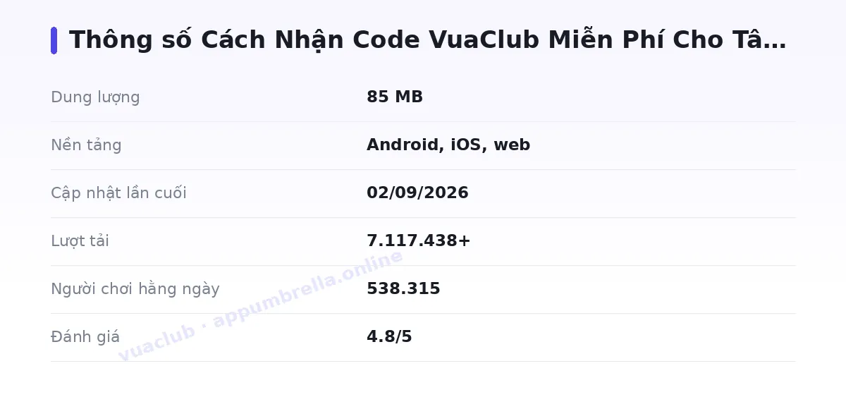 Bảng thông số vuaclub