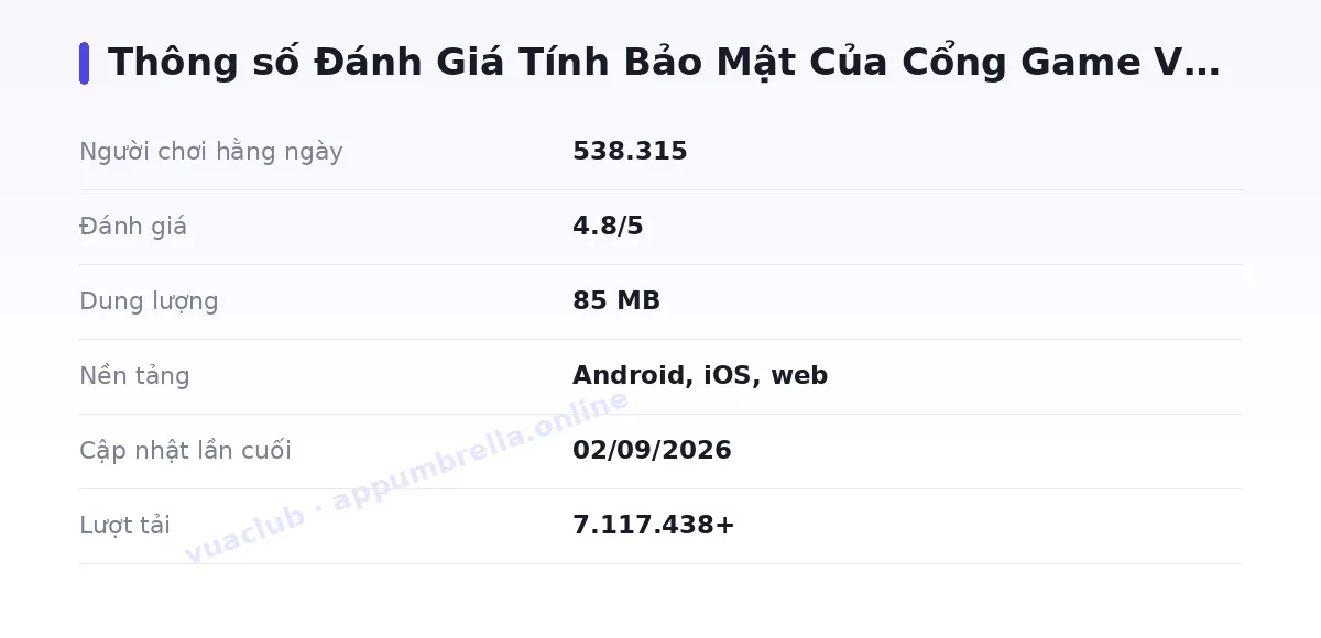Bảng thông số vuaclub