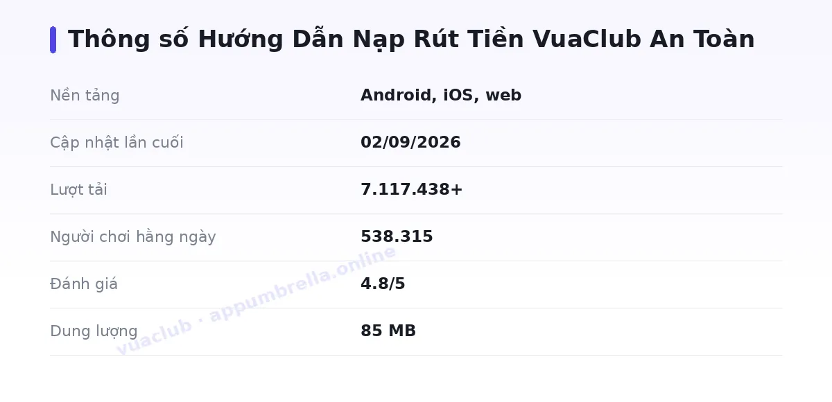 Bảng thông số vuaclub