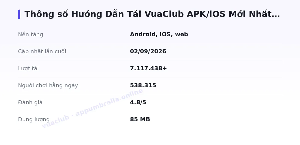 Bảng thông số vuaclub