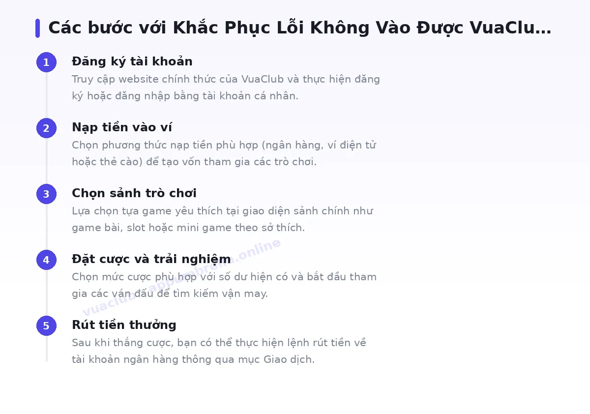 Các bước bắt đầu với vuaclub