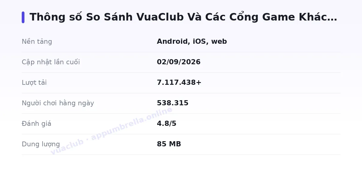 Bảng thông số vuaclub