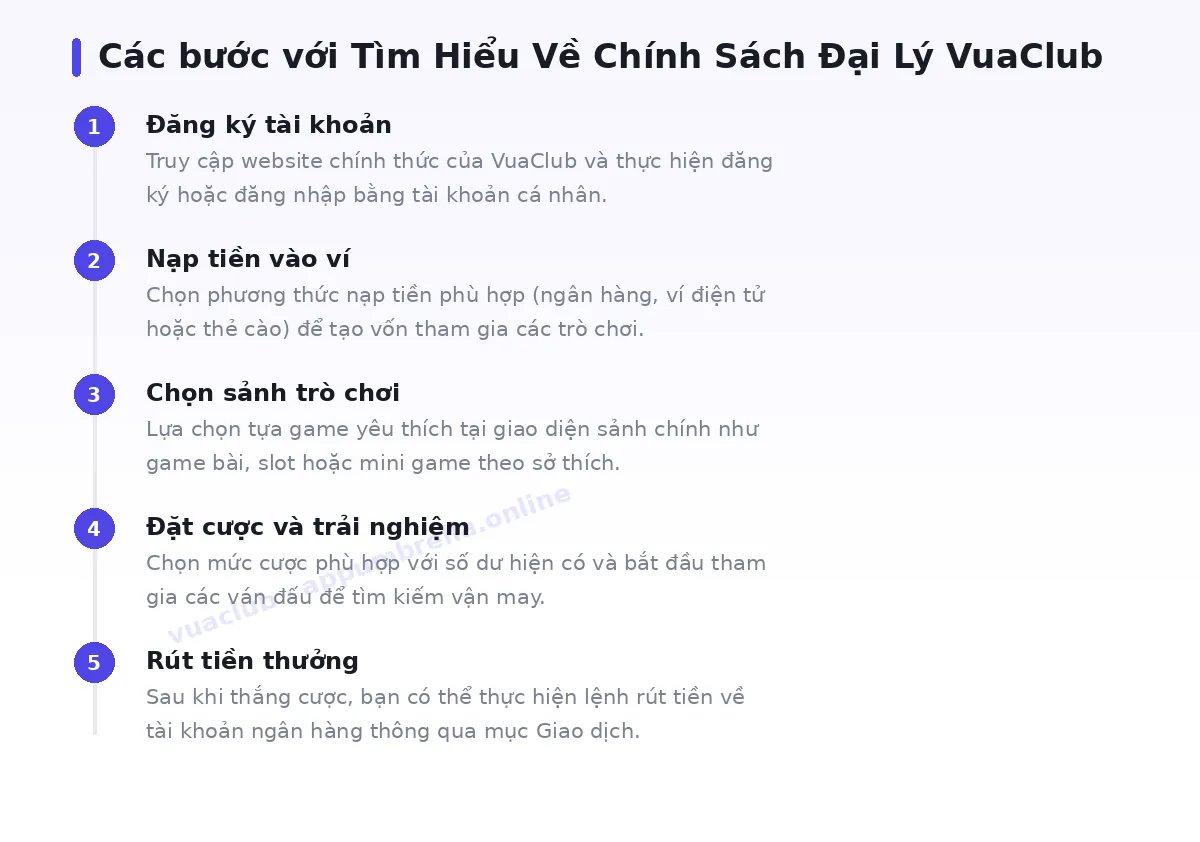 Các bước bắt đầu với vuaclub